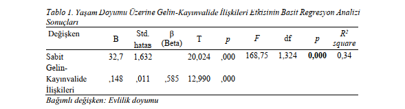 Basit Regresyon Analizi