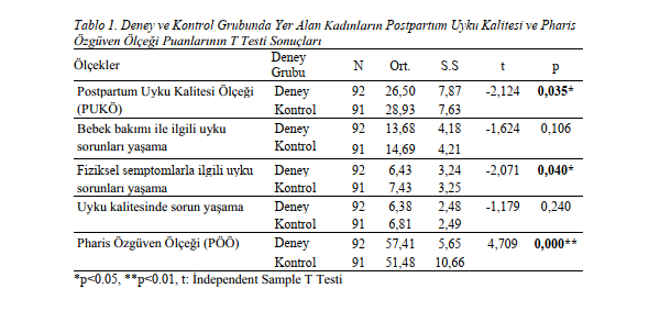 Karşılaştırma Testi Analizi