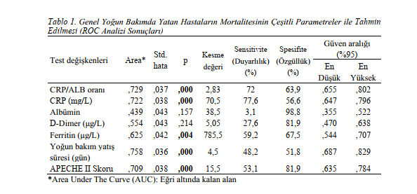 ROC Analizi 2