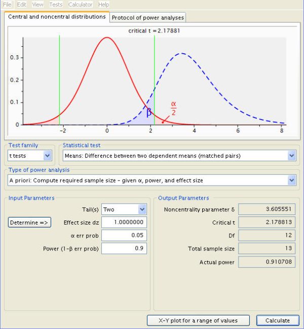 istatistik analiz